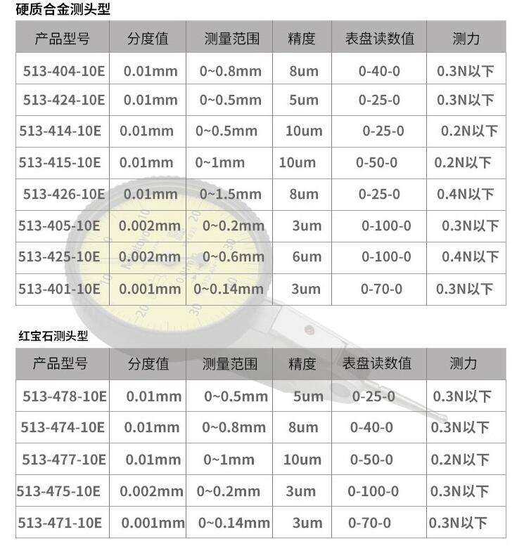 三豐杠桿百分表513-424-10E