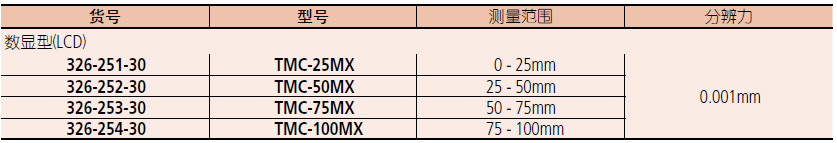 三豐數顯螺紋千分尺326-251